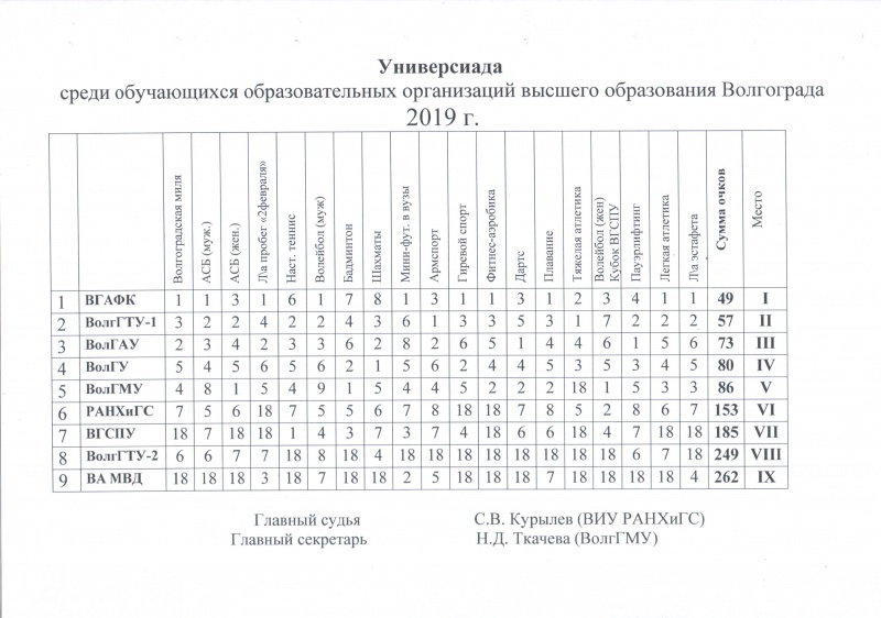 Таблица Универсиады 2019.jpg